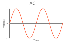 교류(AC)