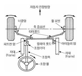 조향장치(steering system)