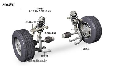 서스펜션(suspension) (출처: 두산백과)