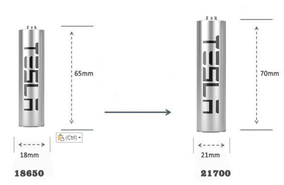 테슬라의 18650과 21700 원통형 배터리