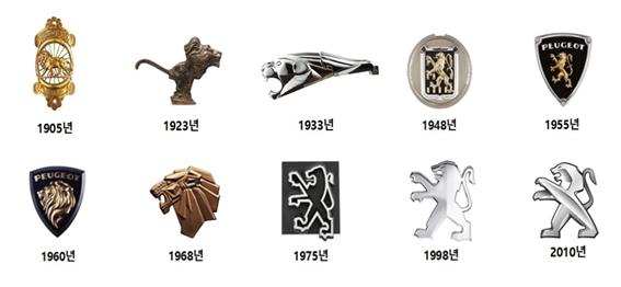 푸조 엠블럼(Peugeot Emblem) 변천사