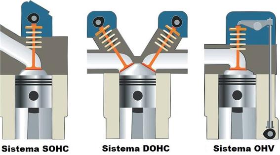 SOHC, DOHC, OHV의 구조