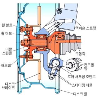 휠의 기본 구조